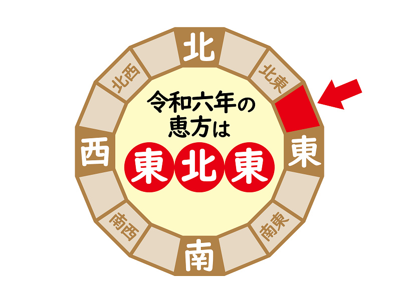 恵方巻の方角は2024年はどこか＆その意味